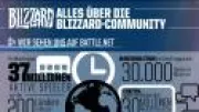 Teaser Bild von WoW: 2,8 Milliarden Helden wurden von Legions Bossen besiegt