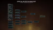 Teaser Bild von WoW: Arena World Championship auf der BlizzCon: Offizieller Zuschauer-Guide