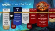 Teaser Bild von WoW: 2024 Roadmap - Piraten-Patch, Events & The War Within Release im Sommer